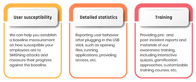 Incorporate-USB-Baiting-Solutions-with-Aware