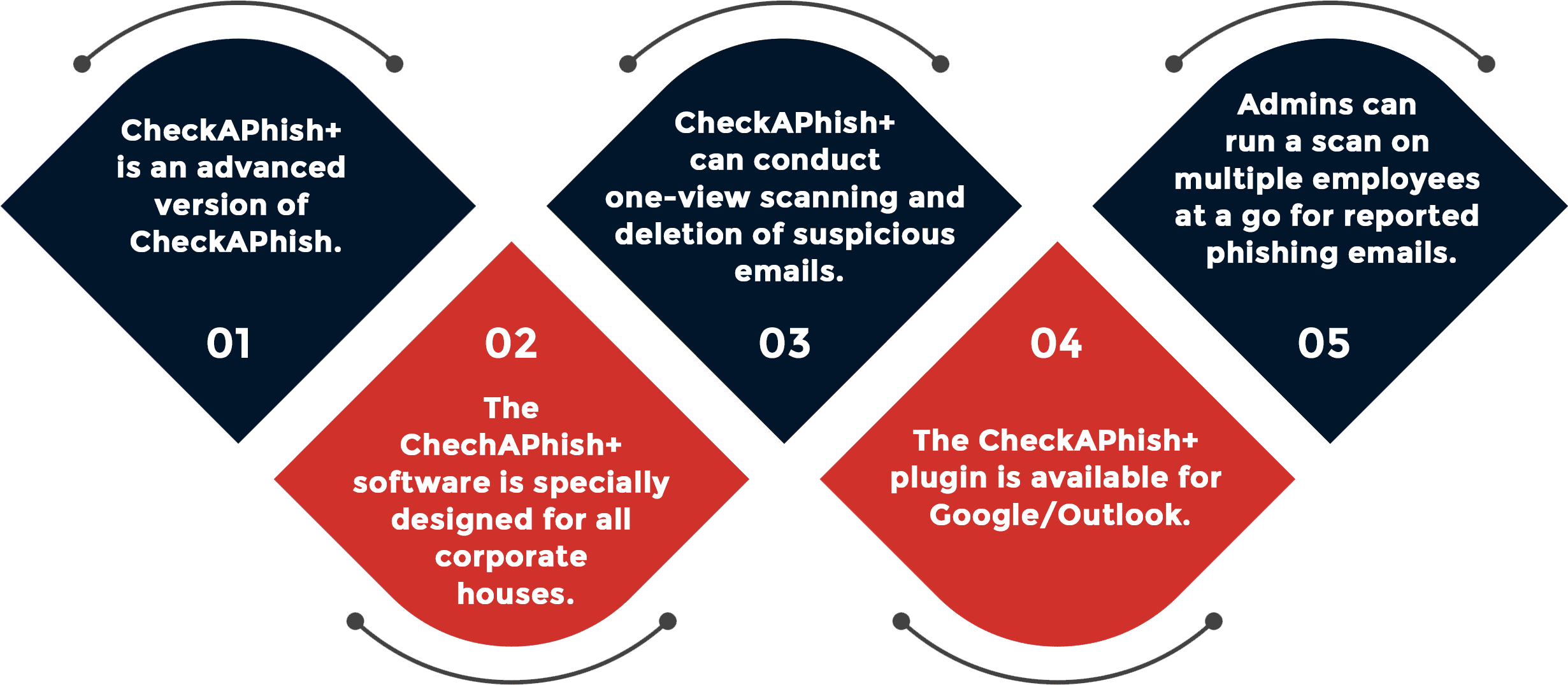 What-is-checkAPhish